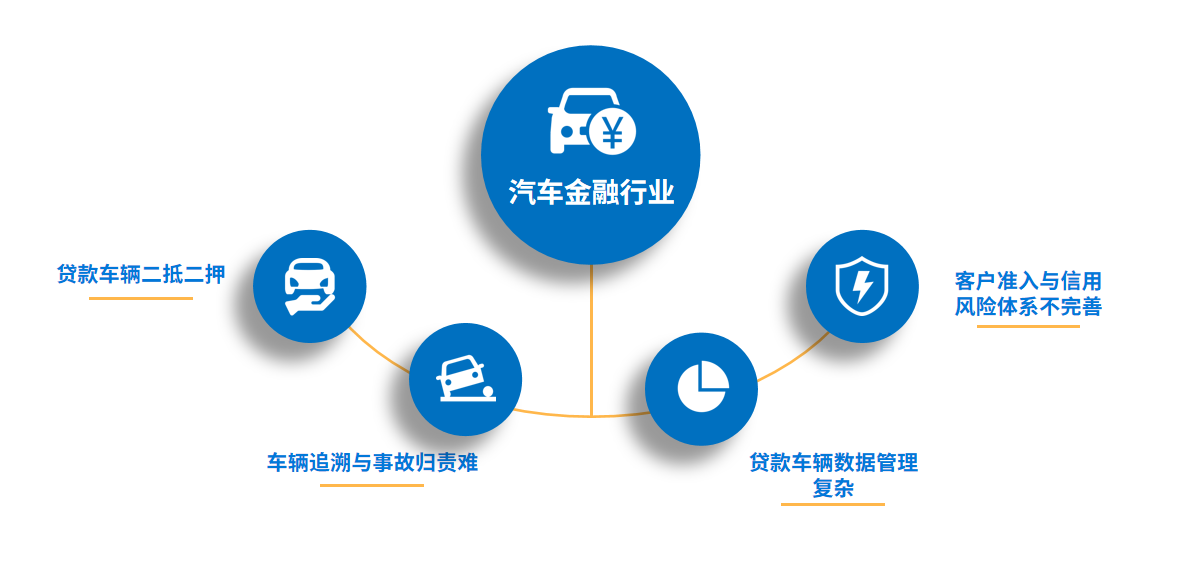 汽車金融風(fēng)險如何規(guī)避，資產(chǎn)保全迫在眉睫