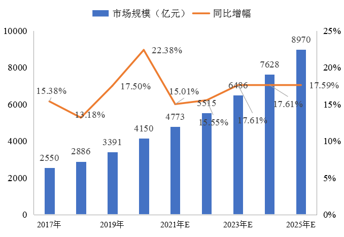 冷鏈物流解決方案 | 精準(zhǔn)控溫，讓冷鏈貨物更“鮮活”！