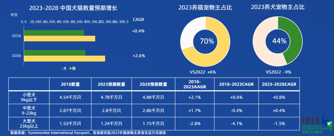 寵物追蹤｜斯沃德科技助力人寵和諧，用科技賦能寵物戶外安全！