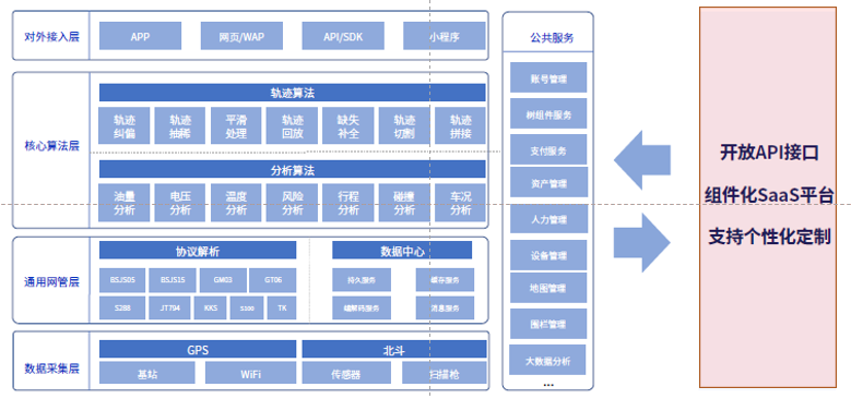 靠譜的服務(wù)商，為什么要選斯沃德？