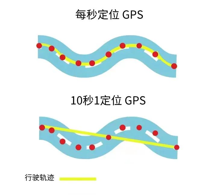 4G GPS定位和2G GPS定位的區(qū)別，你知道嗎？你們企業(yè)適用哪種定位器？