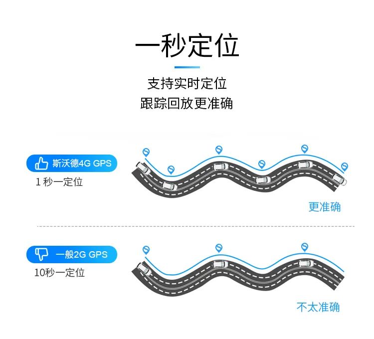 全球2G退網(wǎng)成定局？斯沃德4G定位掀普及風暴！